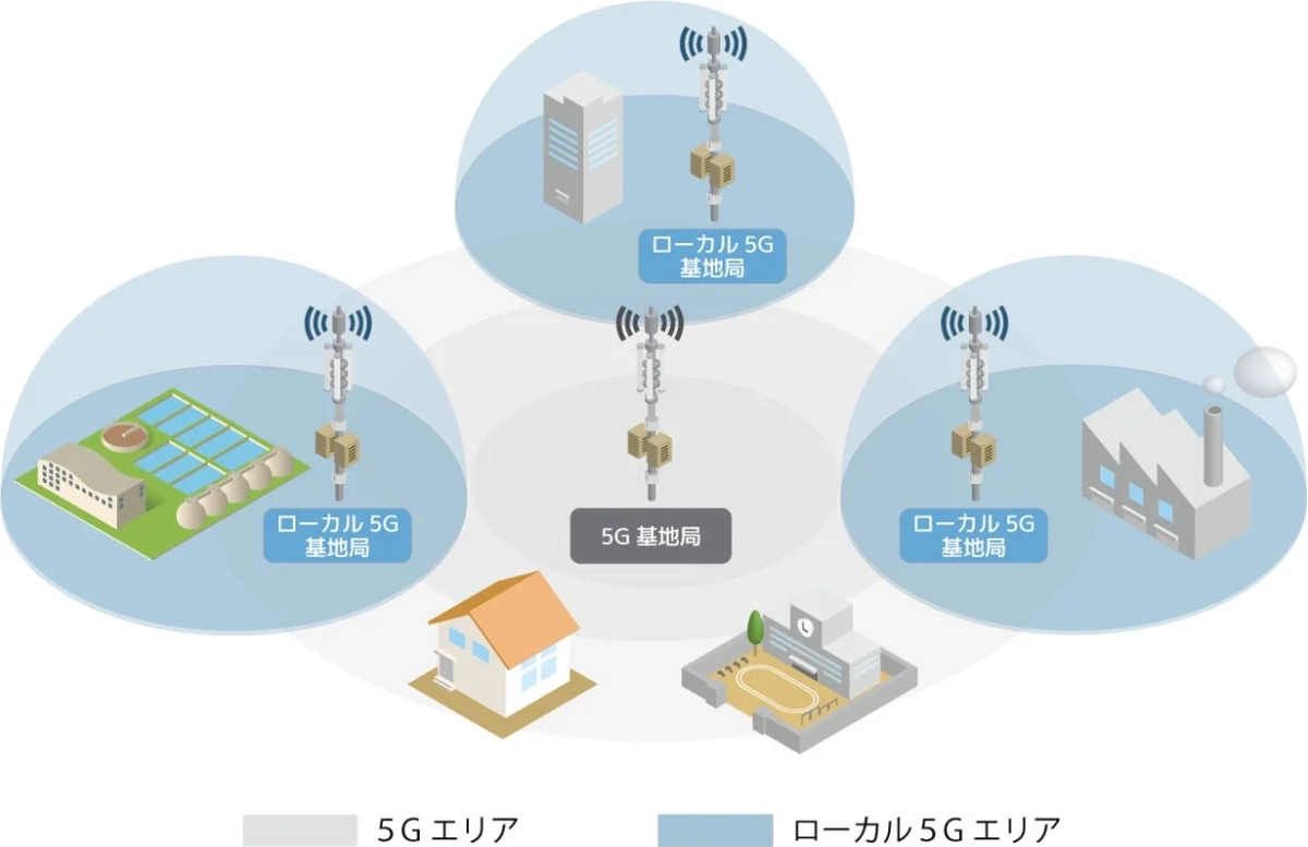 ローカル5G基地局の配置とサービスエリア図