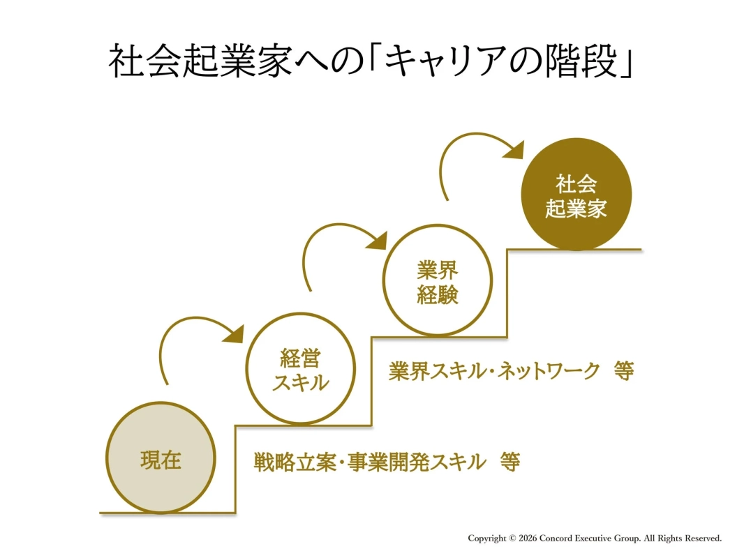 社会起業家へのキャリアの段階