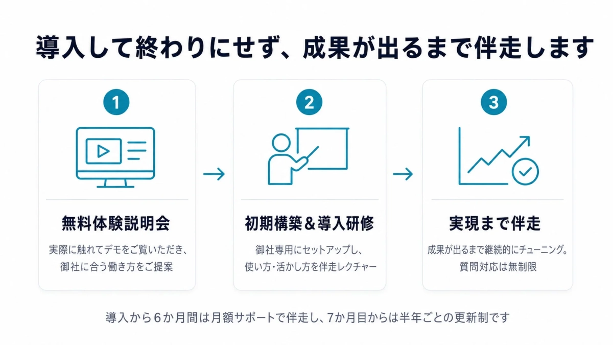 導入サポート