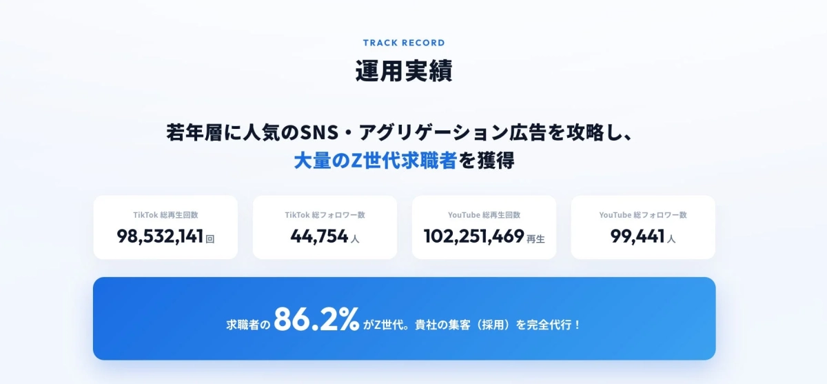 Z世代向けSNS運用実績