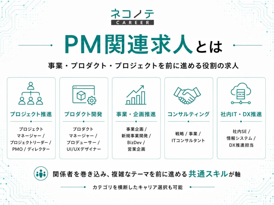 PM関連求人の定義