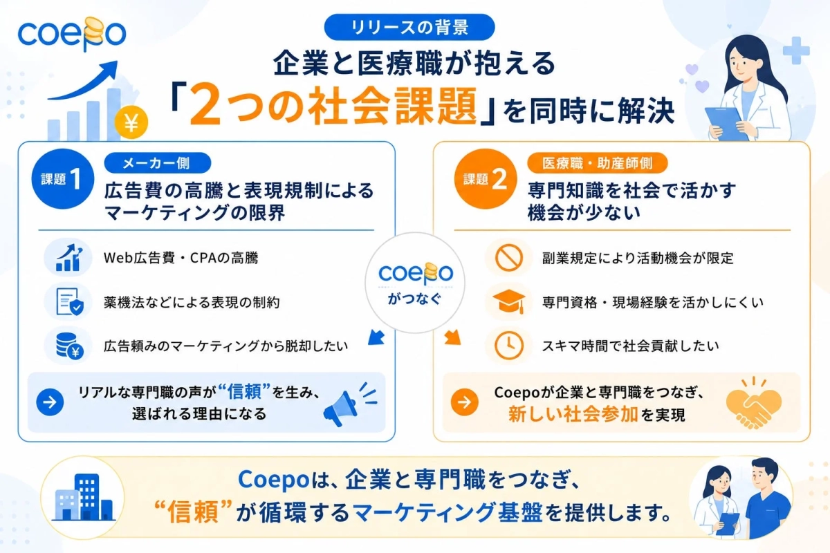 Coepoが解決する2つの社会課題