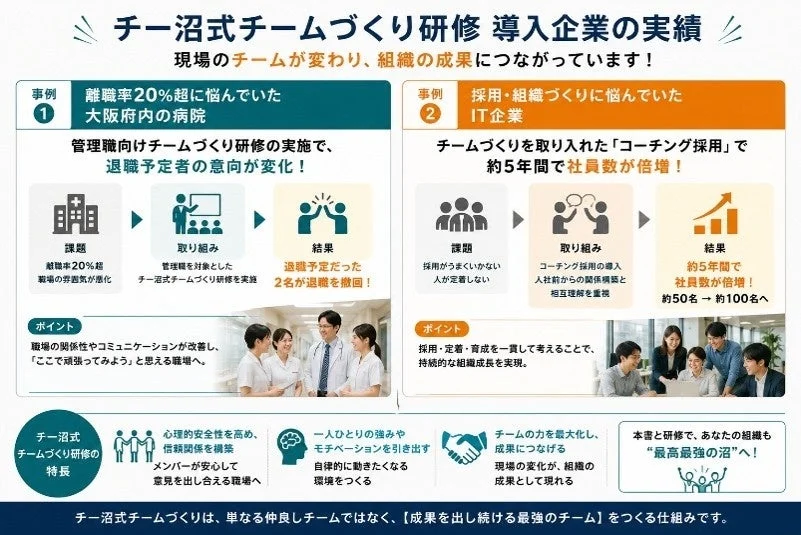 チー沼式チームづくり研修導入企業の実績