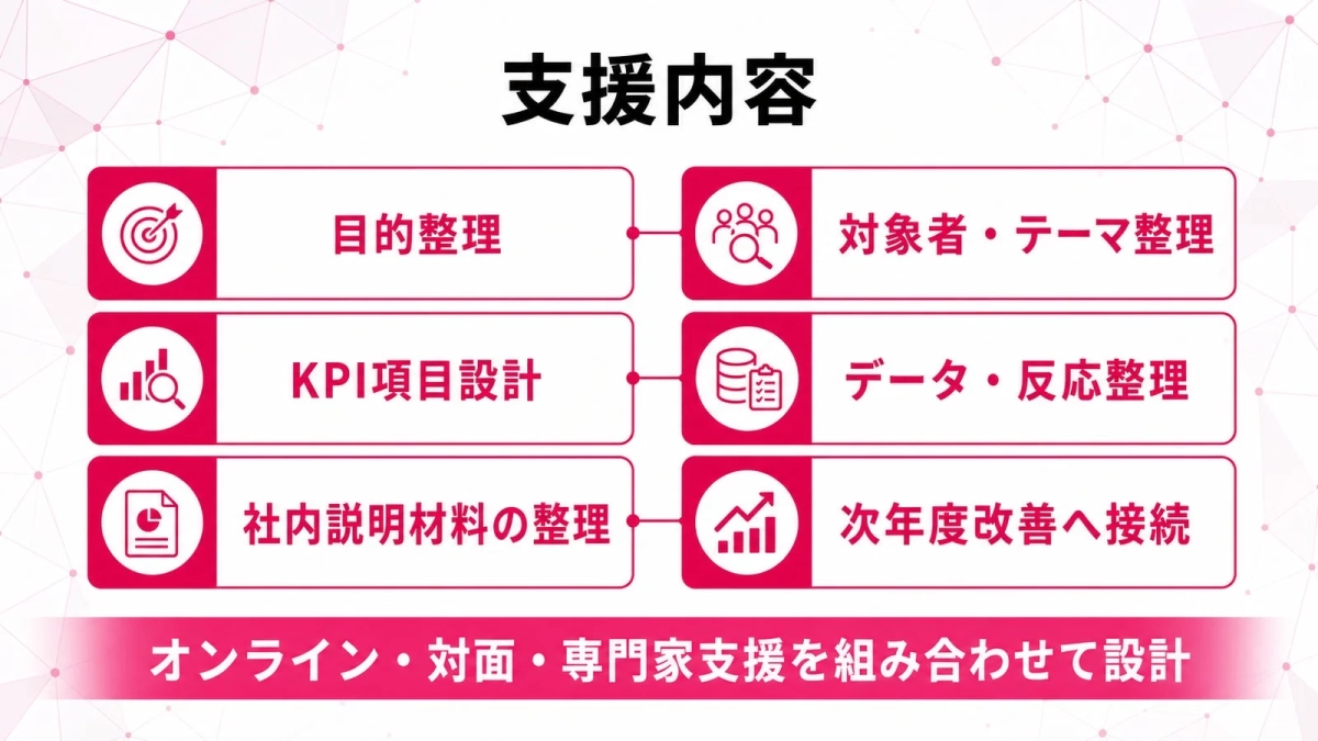 支援内容の概要