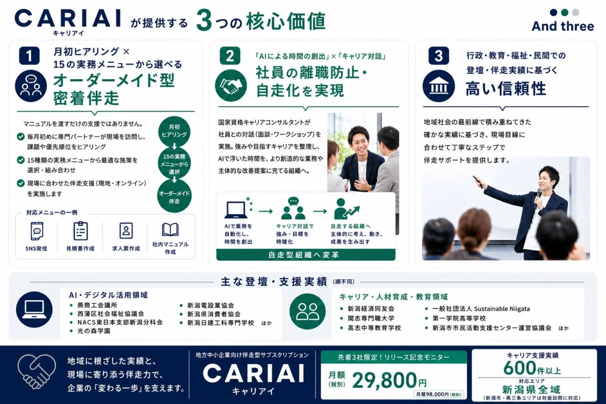 CARIAIの3つの核心価値を示す画像