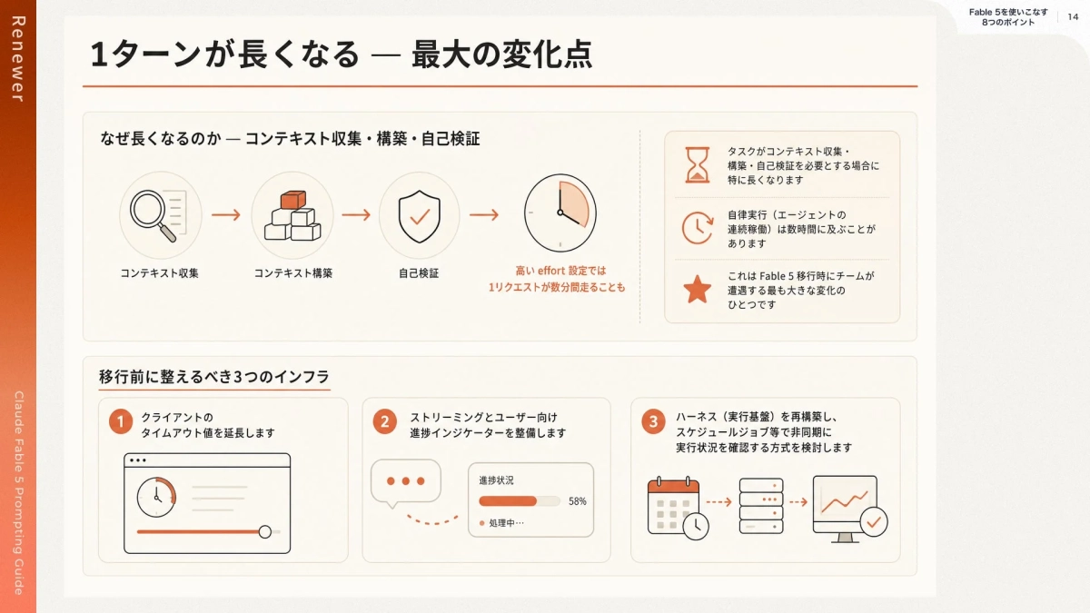 8つのポイント