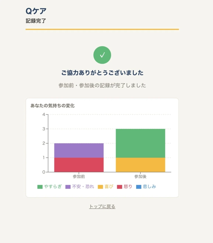感情変化グラフ