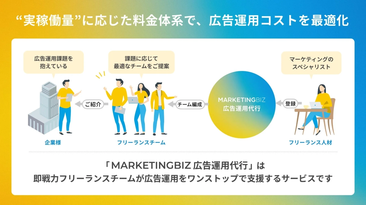 MARKETINGBIZ 広告運用代行サービス概要