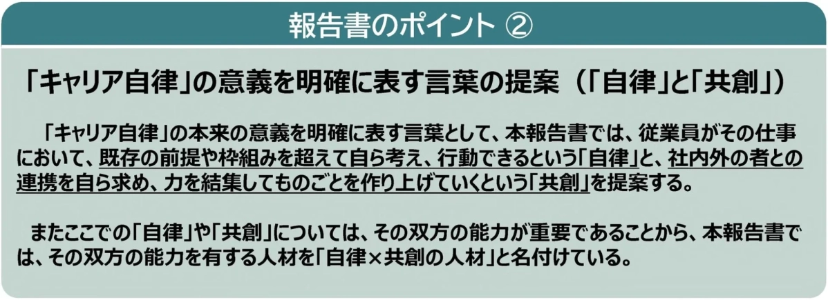 報告書のポイント ② 「キャリア自律」の意義を明確に表す言葉の提案 (「自律」と「共創」)
