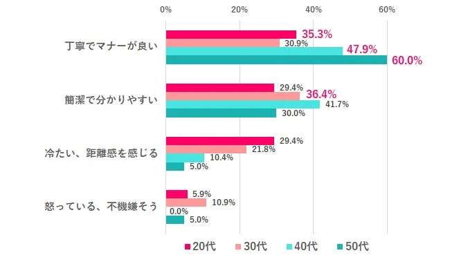 句点「。」の印象