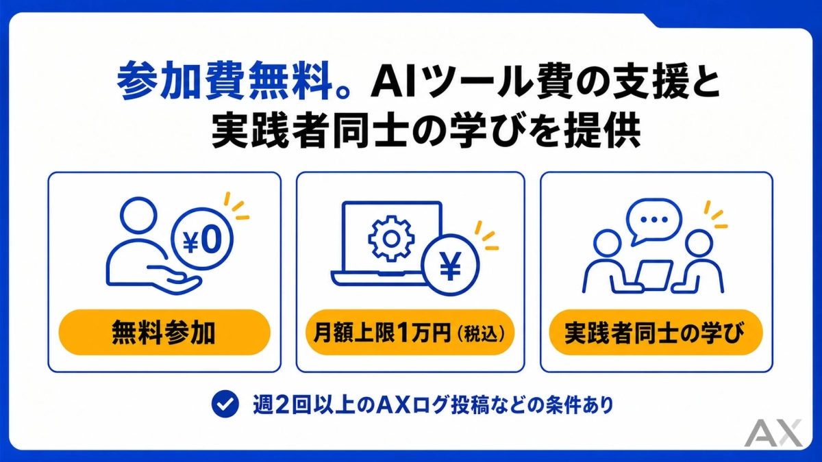 AIツール費の支援と実践者同士の学びを提供