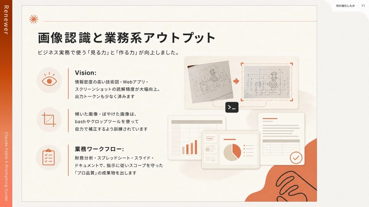 何が進化したか