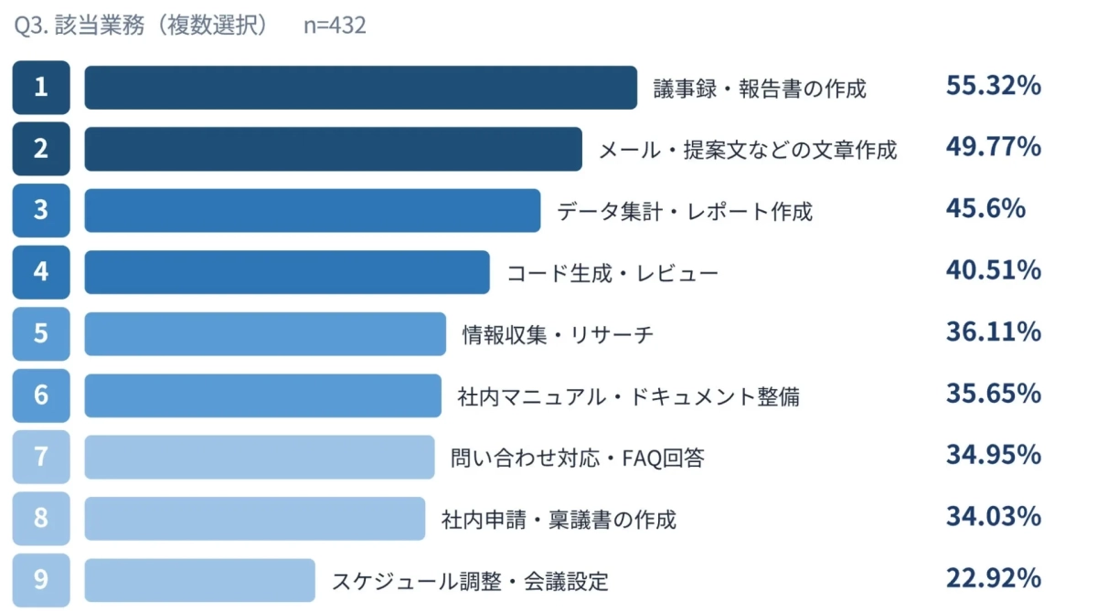 該当業務