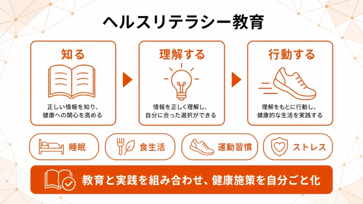 ヘルスリテラシー教育の3ステップと具体的な健康要素