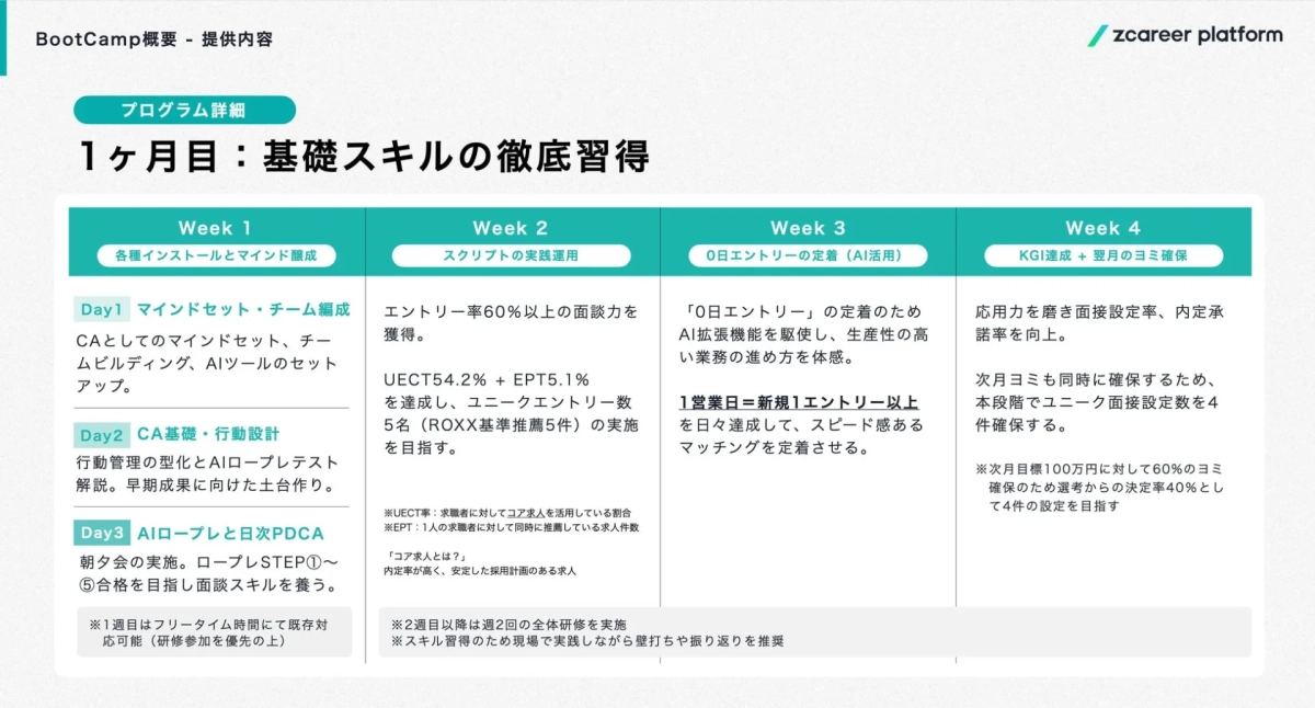BootCampのカリキュラム概要