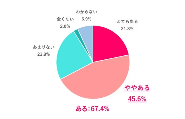 世代間ギャップの有無