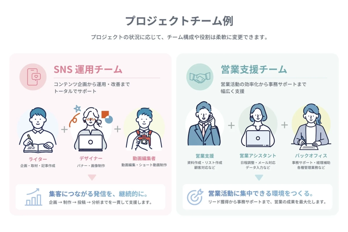 プロジェクトチーム例