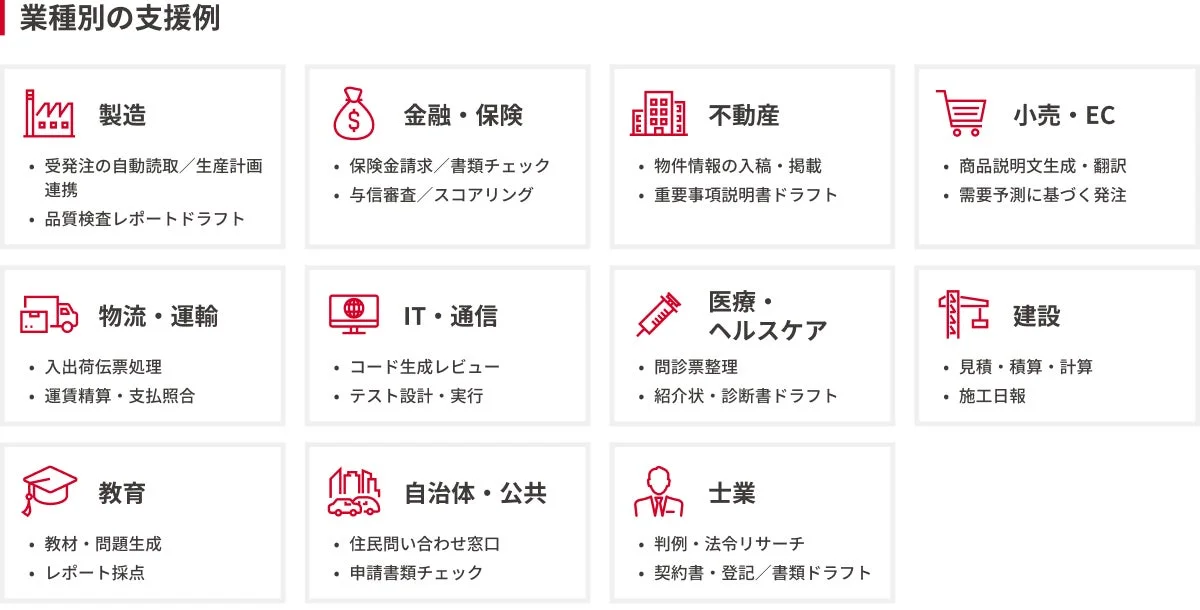 業種別の支援例