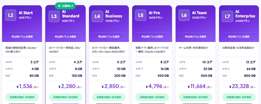 AIサービスプロバイダーの料金プラン一覧
