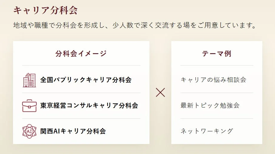 キャリア分科会のイメージ