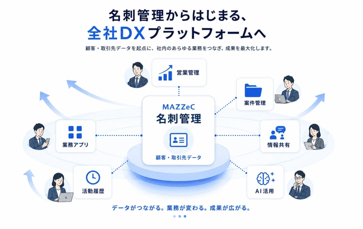 名刺管理から広がる社内DXプラットフォーム