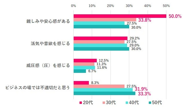 感嘆符「！」の印象