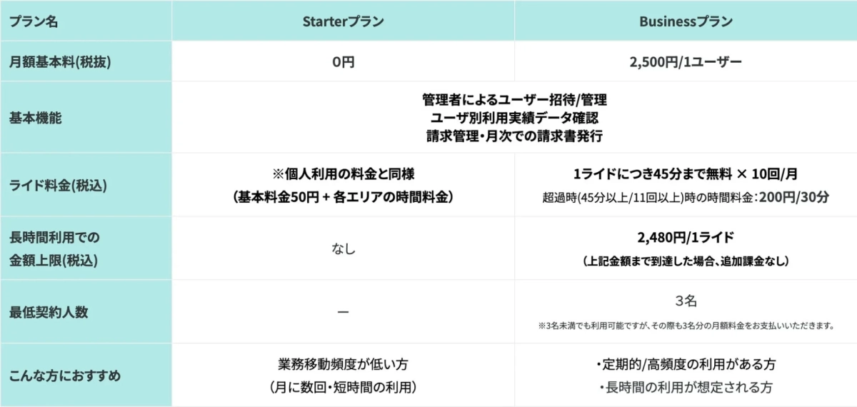 料金プラン比較表