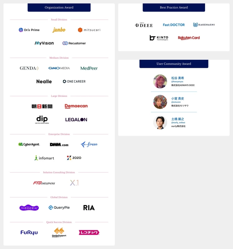 昨年度のFindy Team+ Award受賞企業一覧