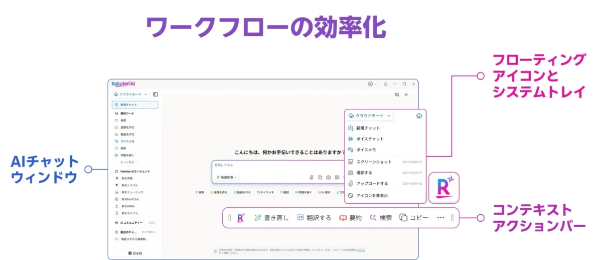 ワークフロー効率化機能