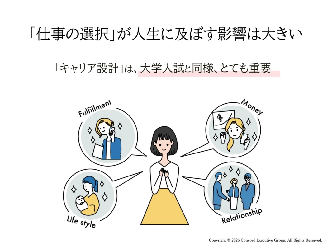 仕事の選択が人生に及ぼす影響