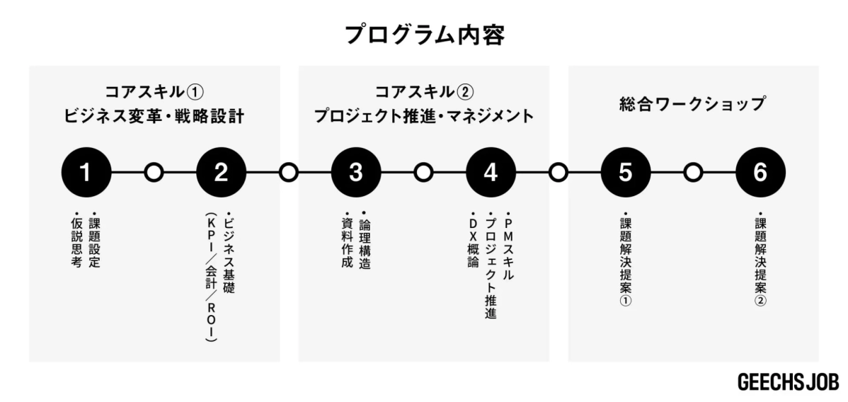 プログラム内容