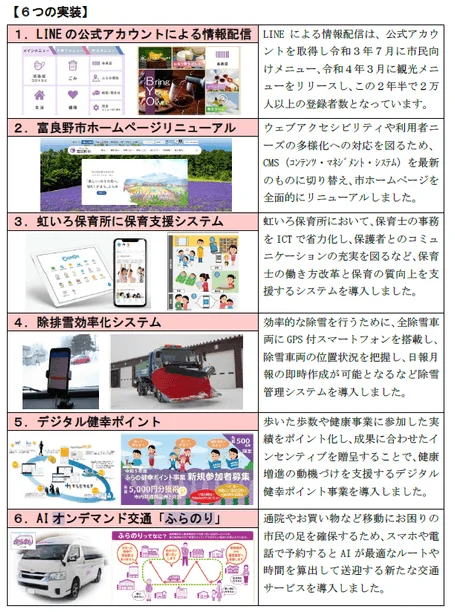 富良野市が推進する6つのデジタル化施策を解説する図