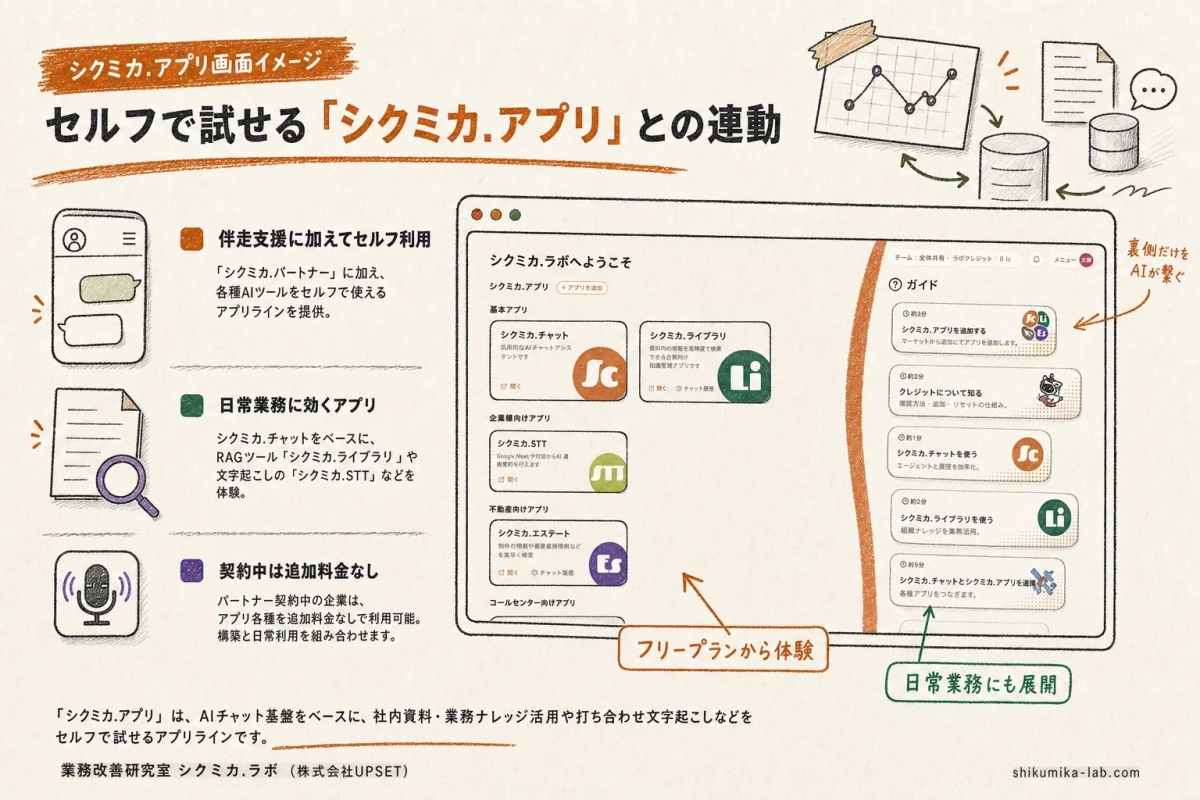 シクミカ.アプリ画面イメージ