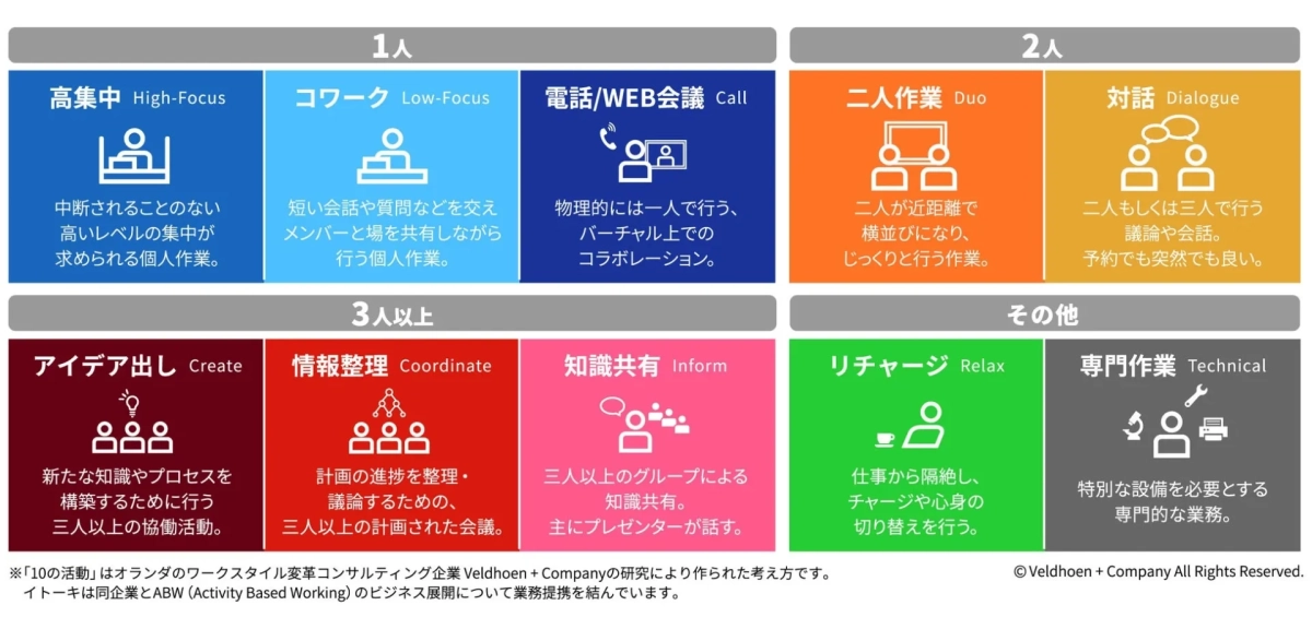 ABWの「10の活動」