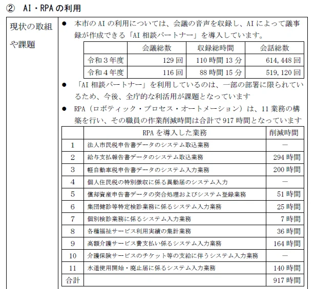 AI、RPAの利用状況と課題を示す図