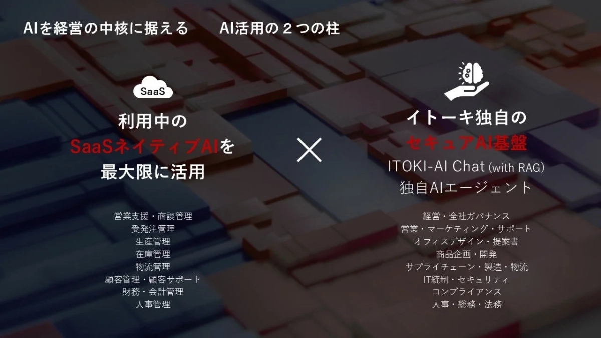 AIを経営の中核に据えるAI活用の2つの柱