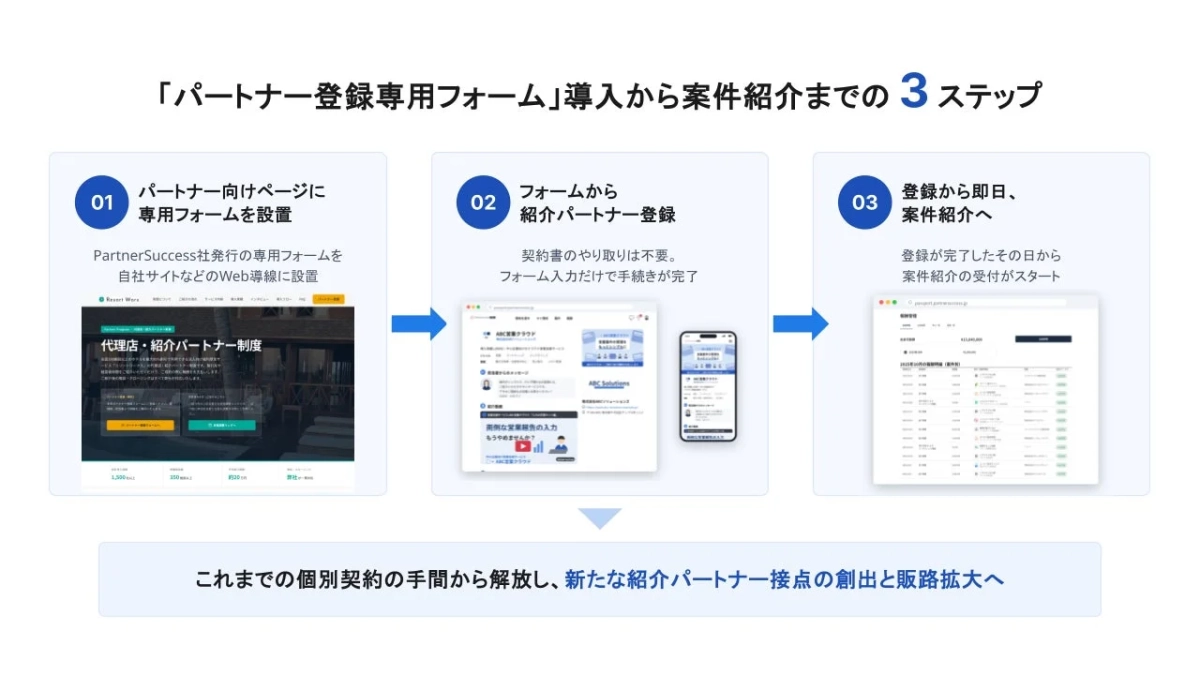 「パートナー登録専用フォーム」導入から案件紹介までの3ステップ