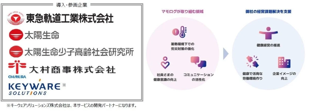 導入・参画企業とマモログの取り組み