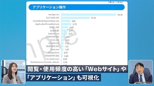 アプリケーション使用状況の可視化