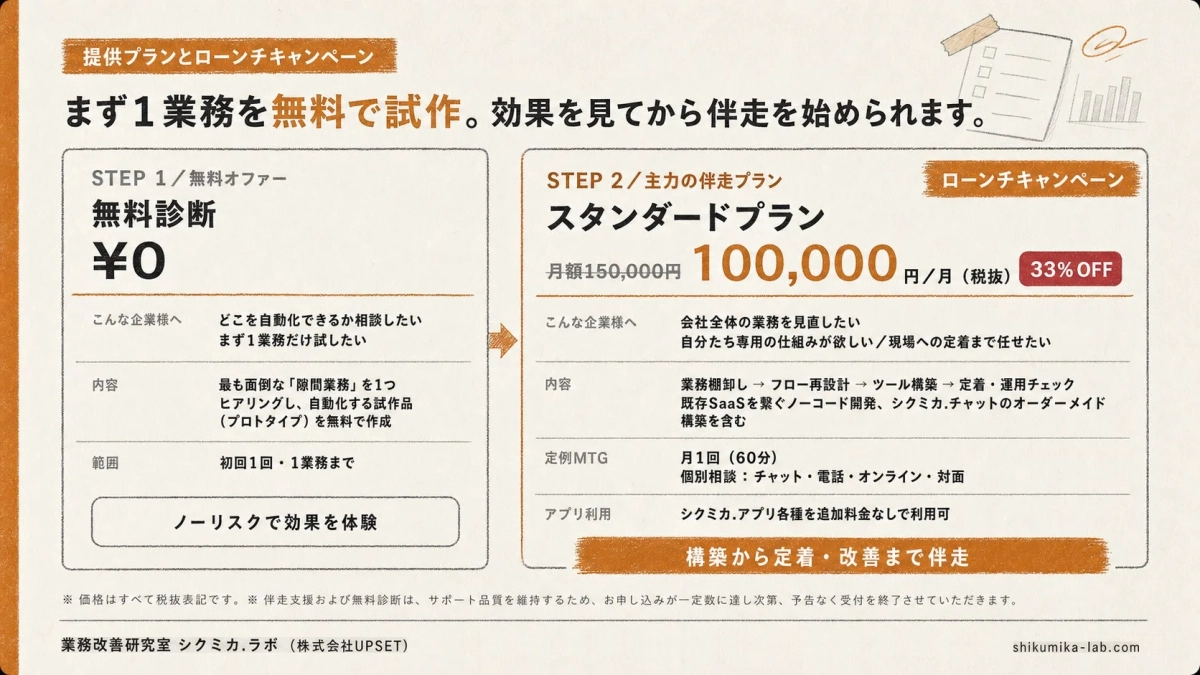 提供プランとローンチキャンペーン
