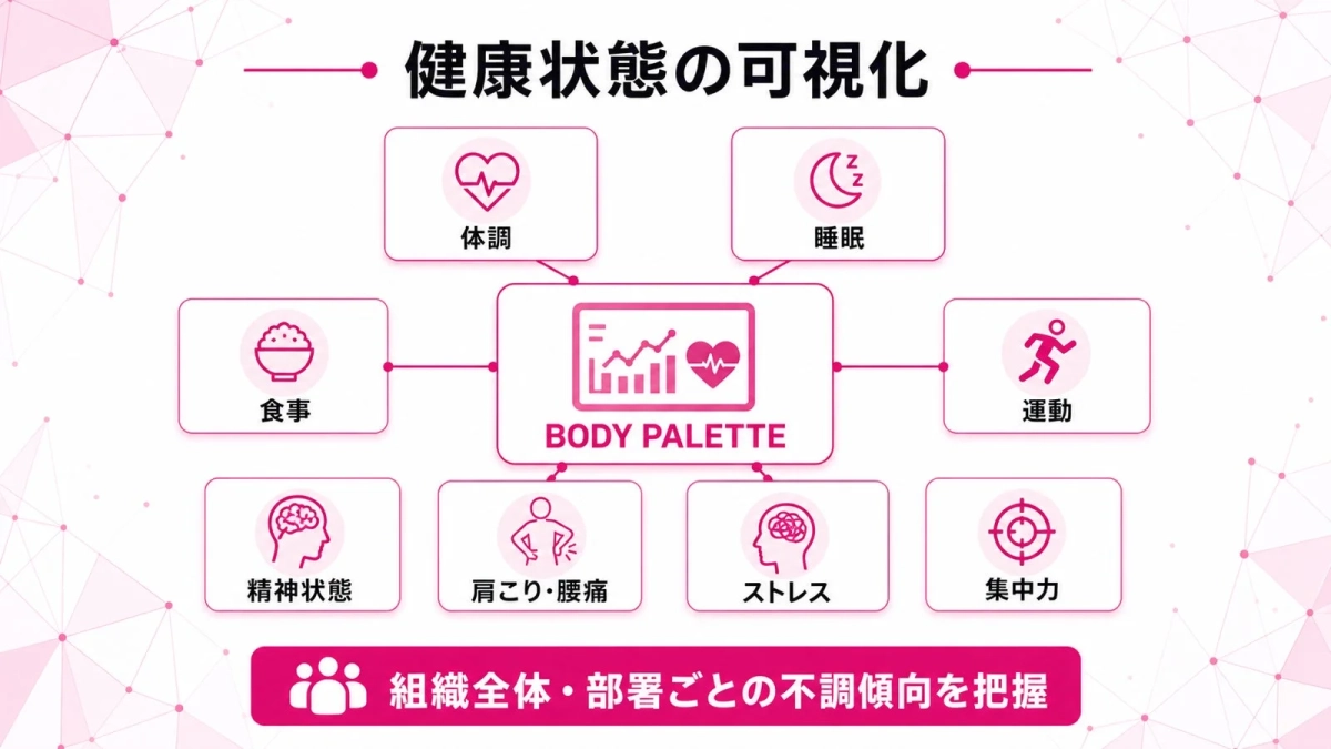 健康状態の可視化