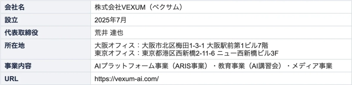 株式会社VEXUMの会社概要を示す画像
