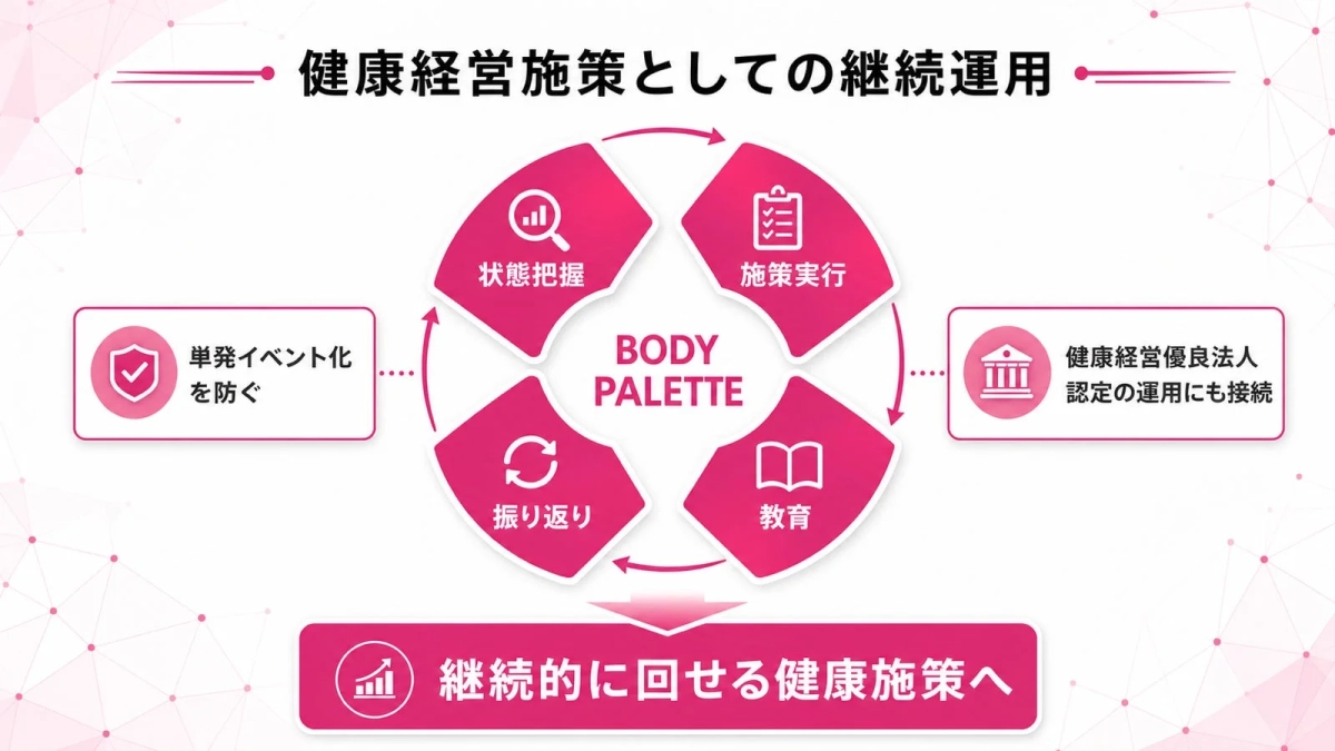 健康経営施策としての継続運用
