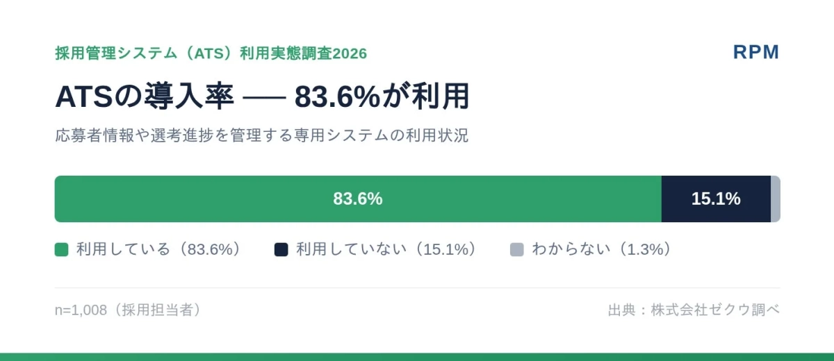 ATSの導入率