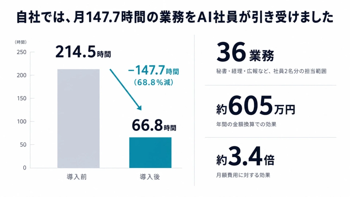 WEAVE 自社導入実績