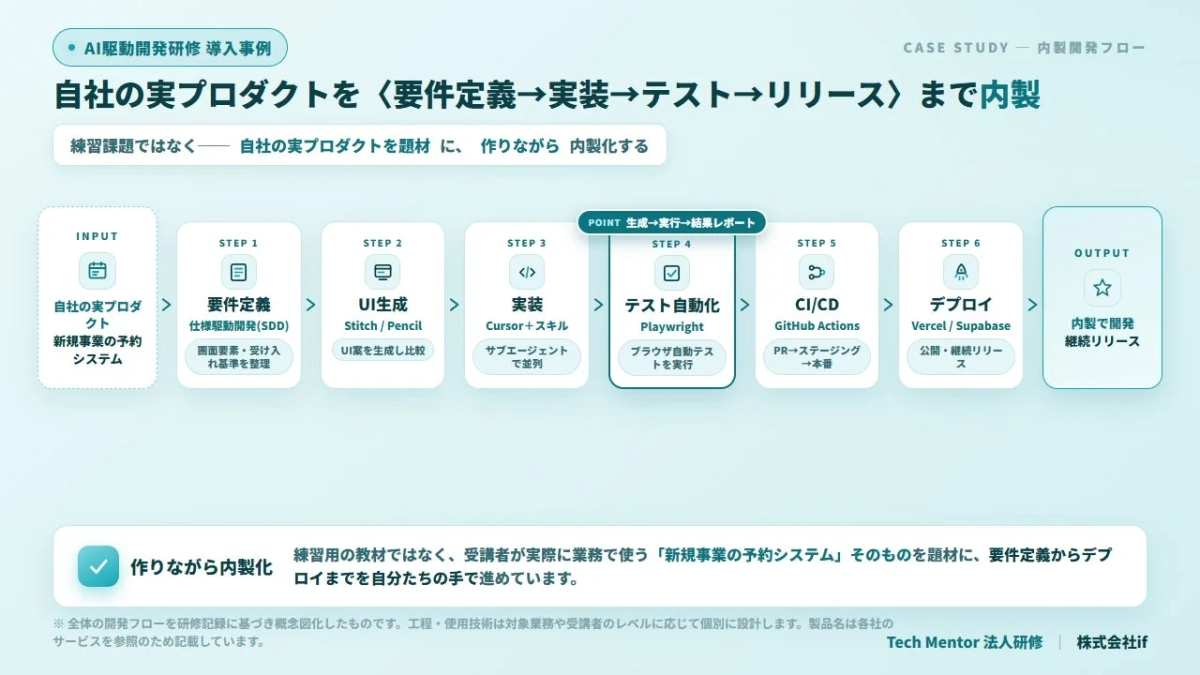 内製開発フロー