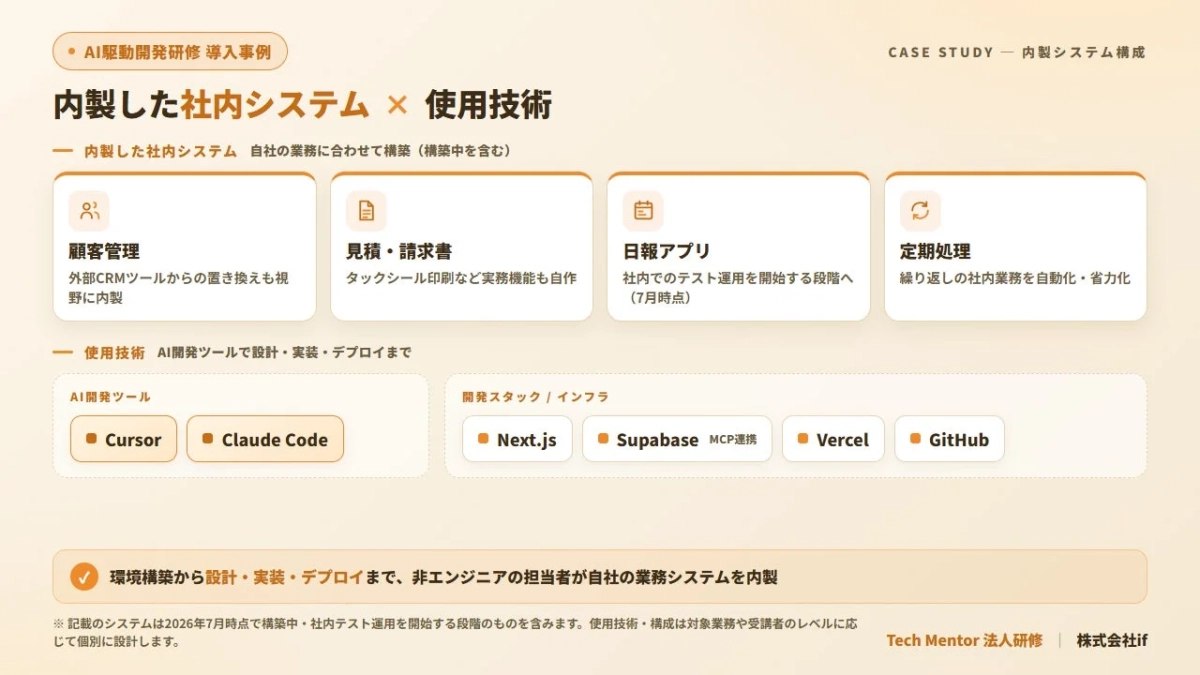 AI駆動開発研修 内製システム構成