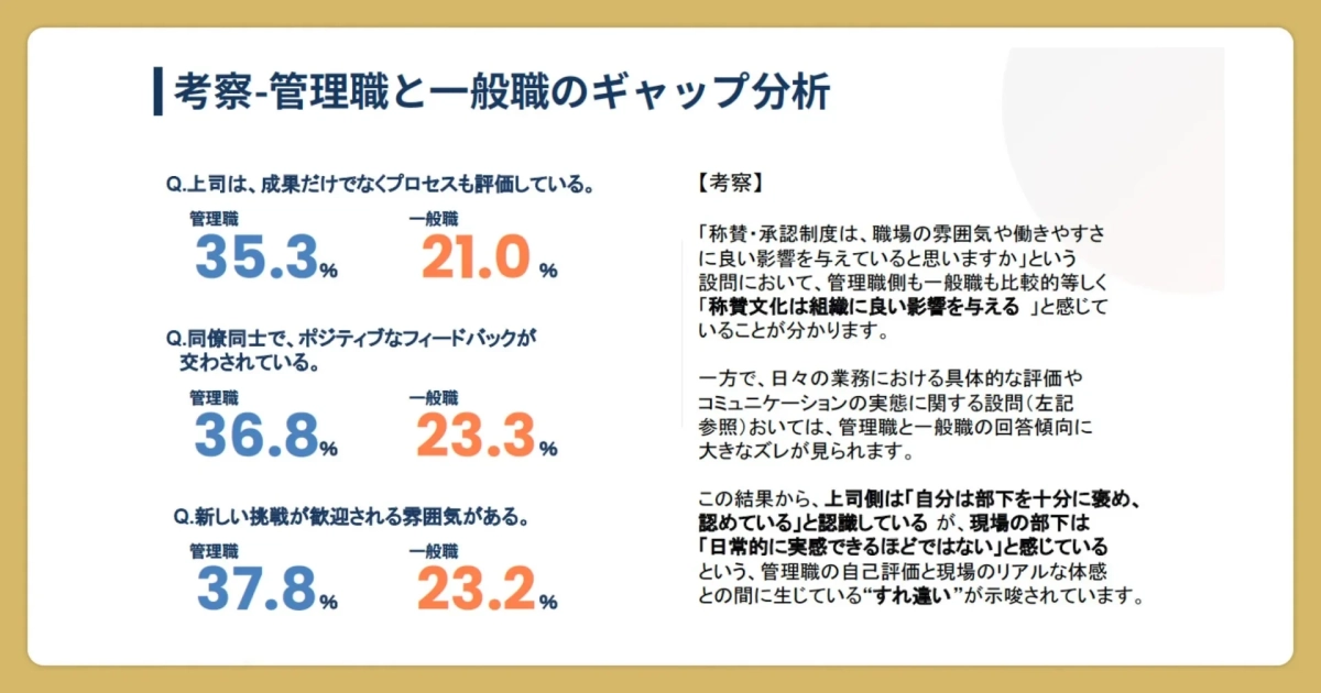 考察 - 管理職と一般職のギャップ分析
