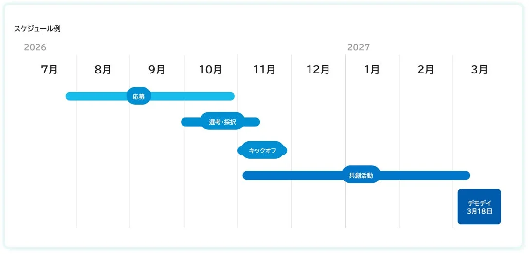 スケジュール例