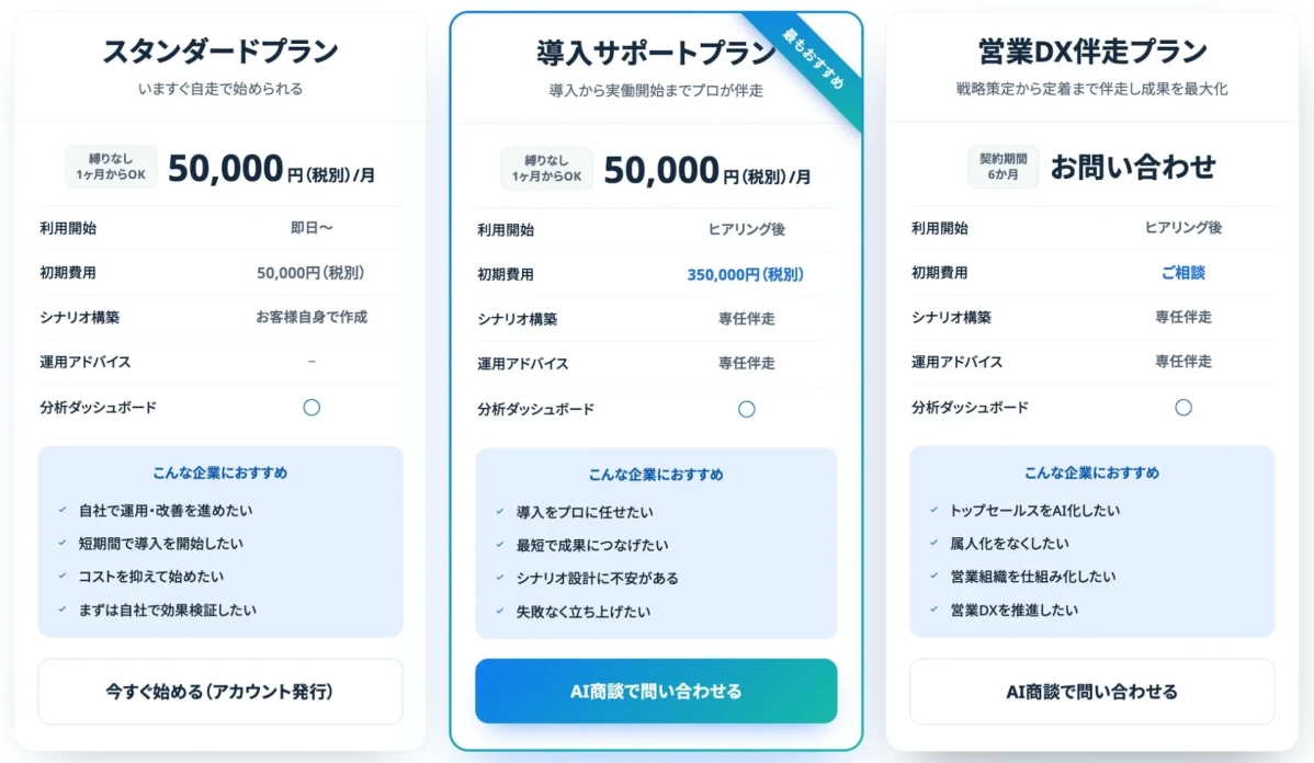 ゴリラセールスAI商談のプラン比較